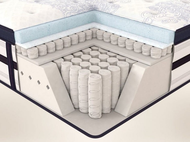 So sánh đệm lò xo Dunlopillo và đệm lò xo Hanvico chi tiết